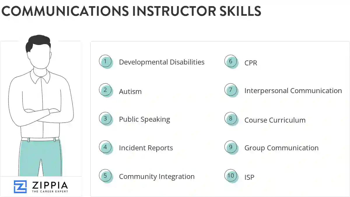 Communications instructor skills