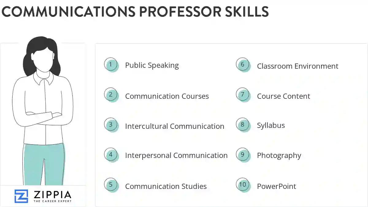 Communications professor skills