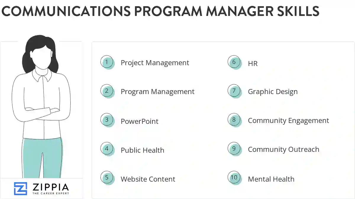 Communications program manager skills
