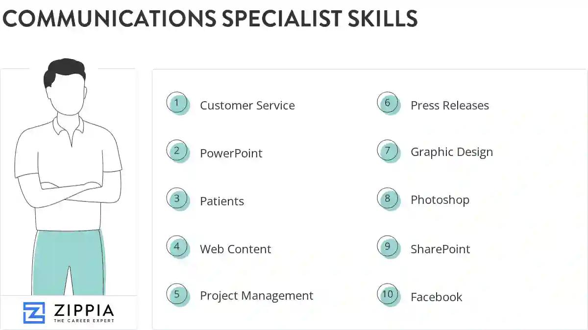 Communications specialist skills