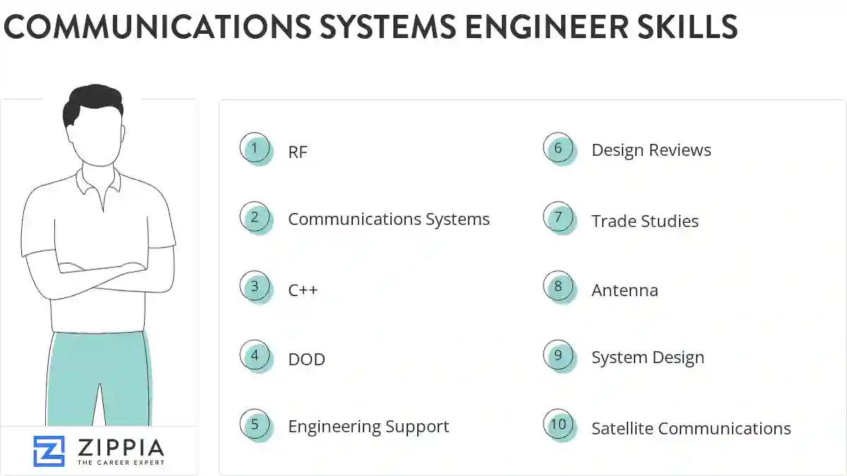 Communications systems engineer skills
