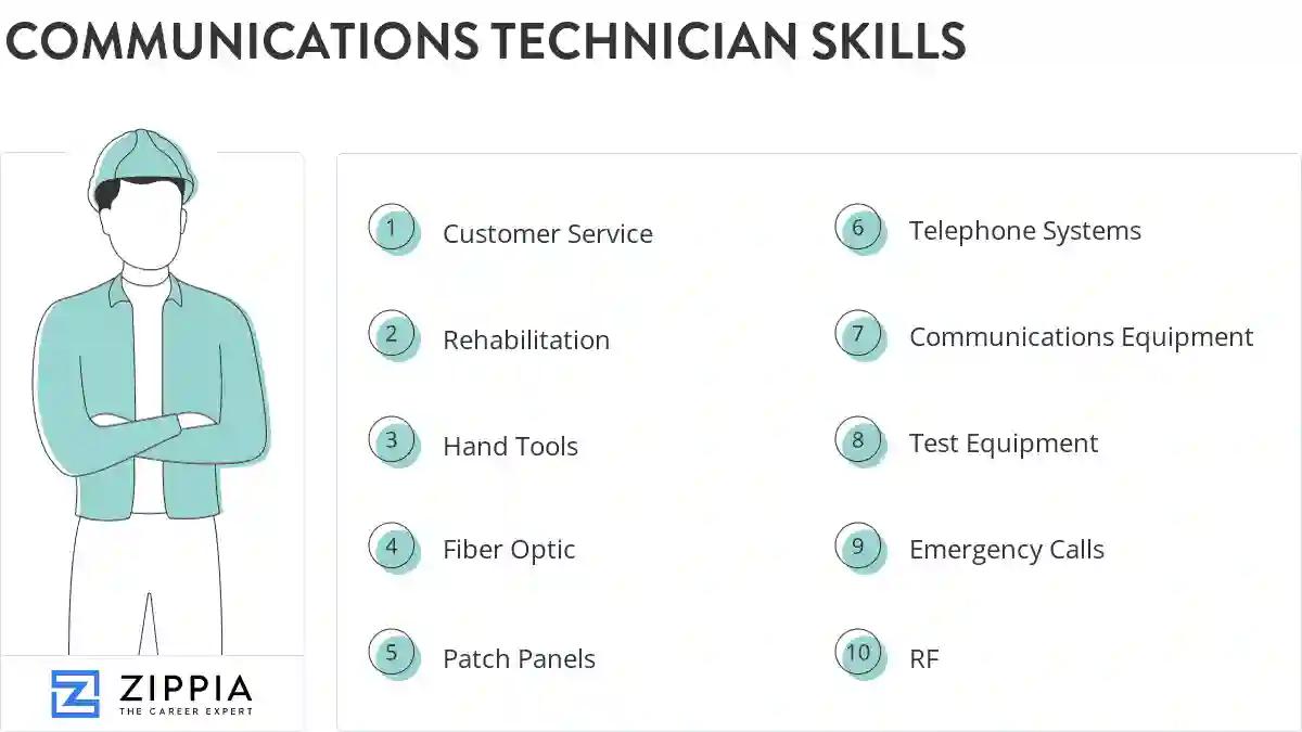Communications technician skills