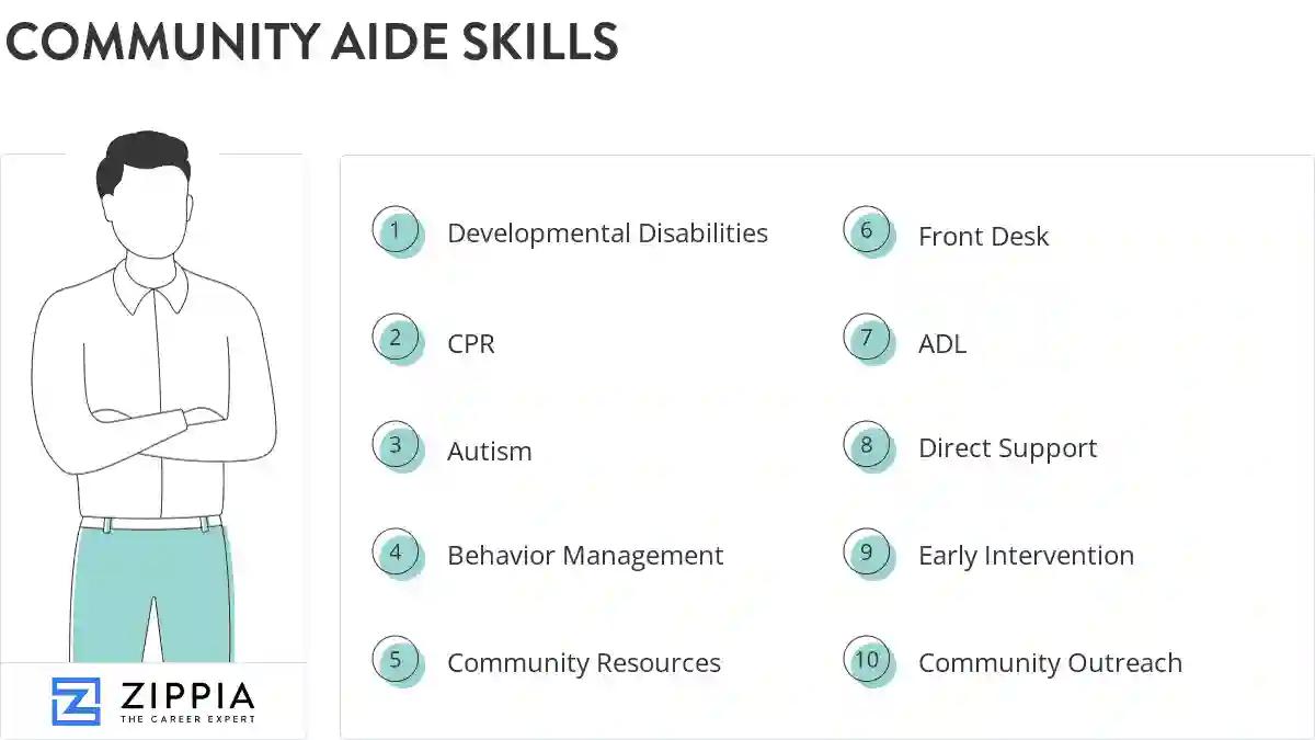 Community aide skills