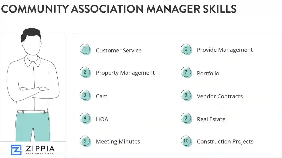 Community association manager skills