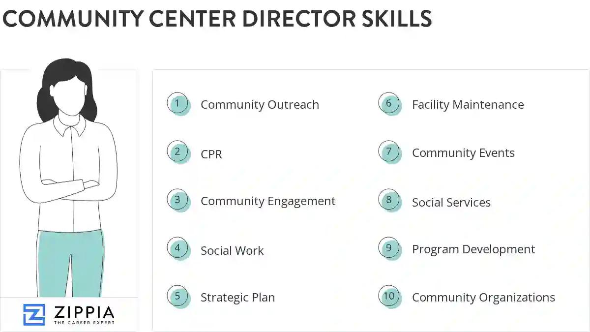 Community center director skills