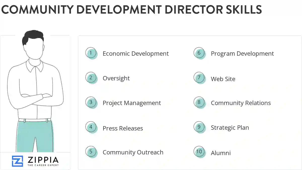 Community development director skills