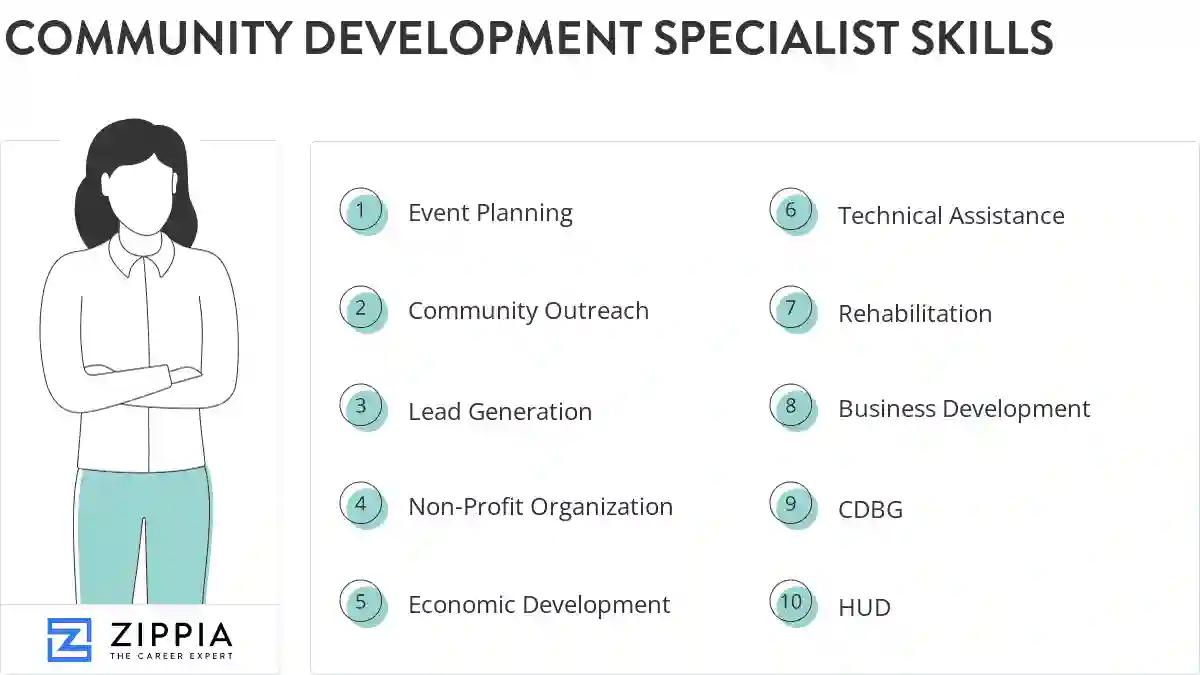 Community development specialist skills