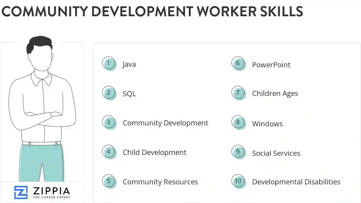 Community development worker skills