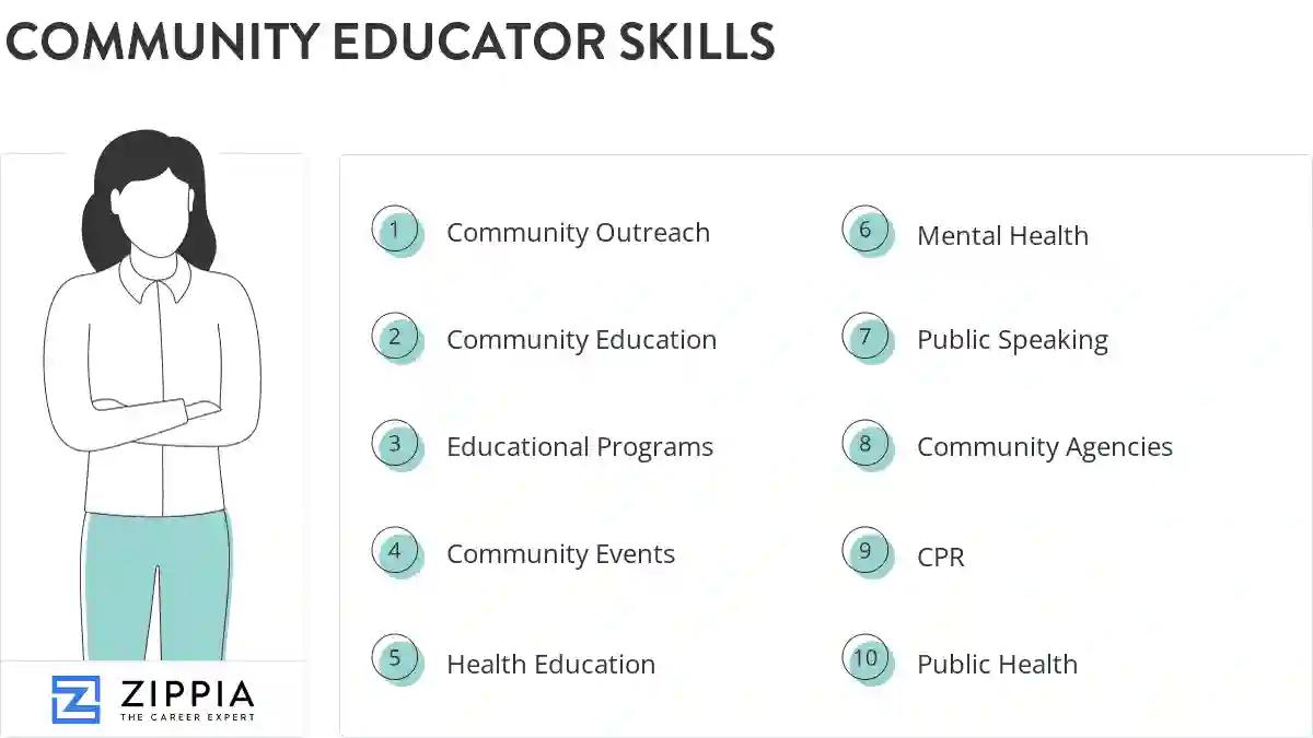 Community educator skills