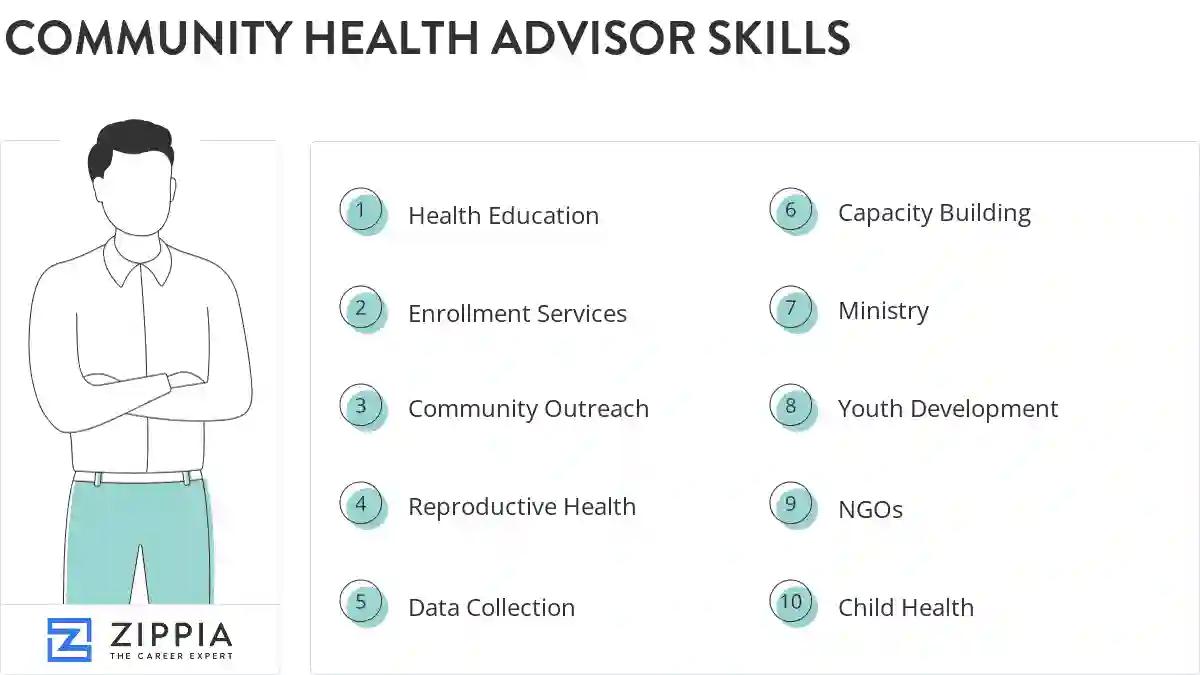 Community health advisor skills
