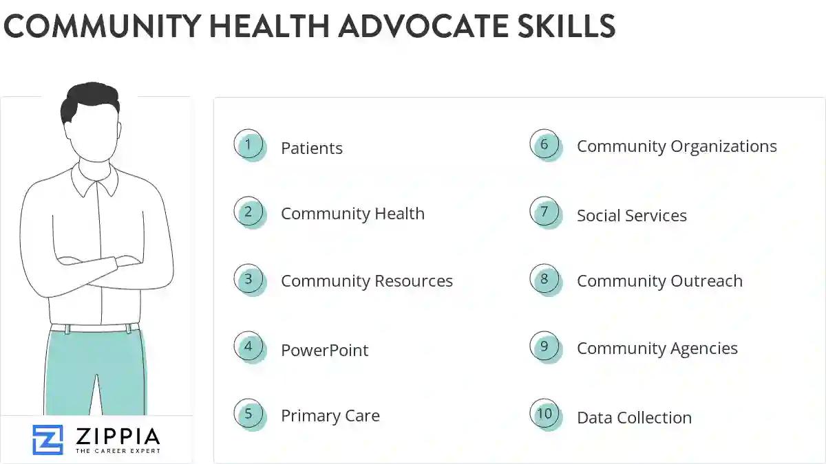 Community health advocate skills