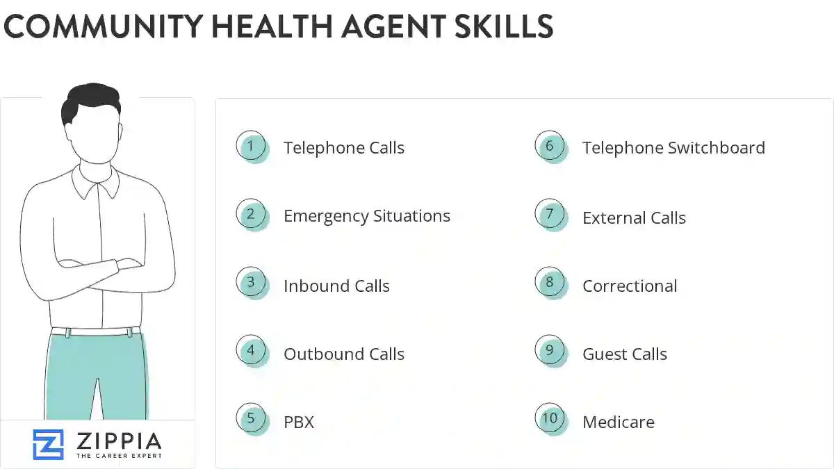 Community health agent skills