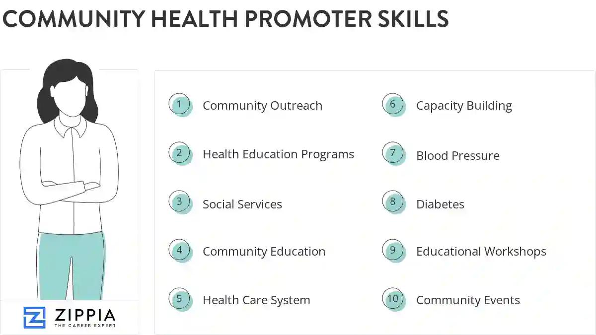 Community health promoter skills