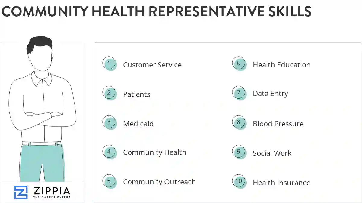 Community health representative skills
