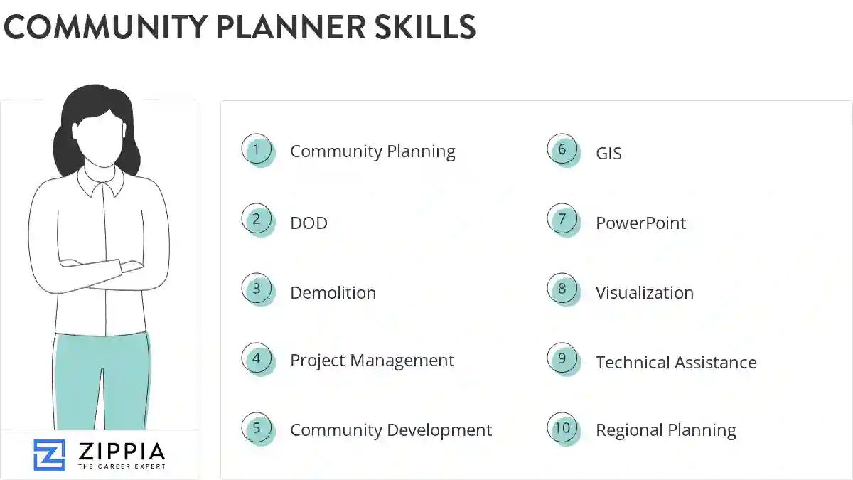 Community planner skills