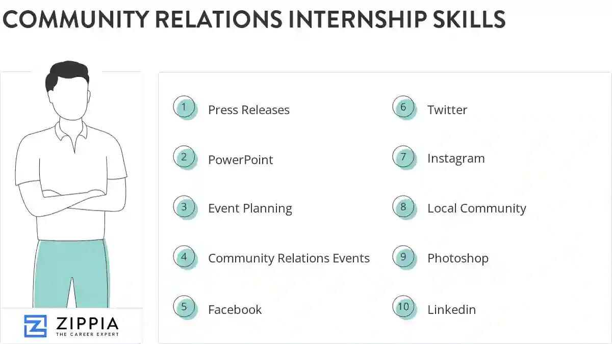 Community relations internship skills