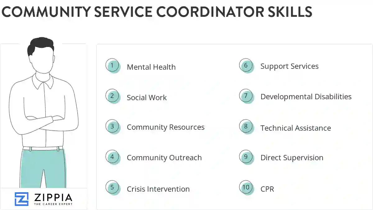 Community service coordinator skills