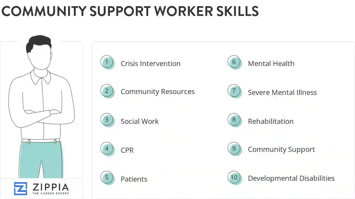 Community support worker skills