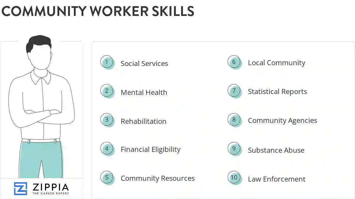 Community worker skills