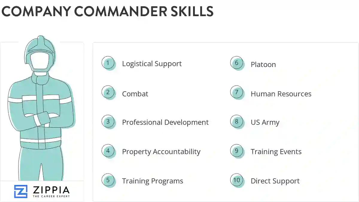 Company commander skills