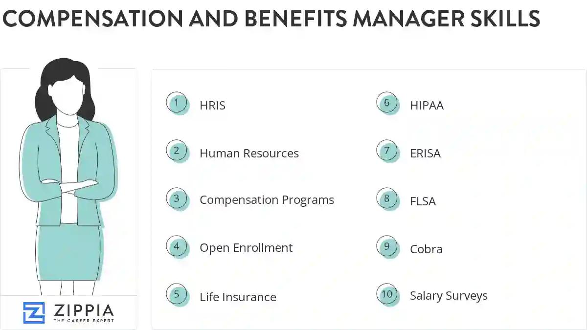 Compensation and benefits manager skills
