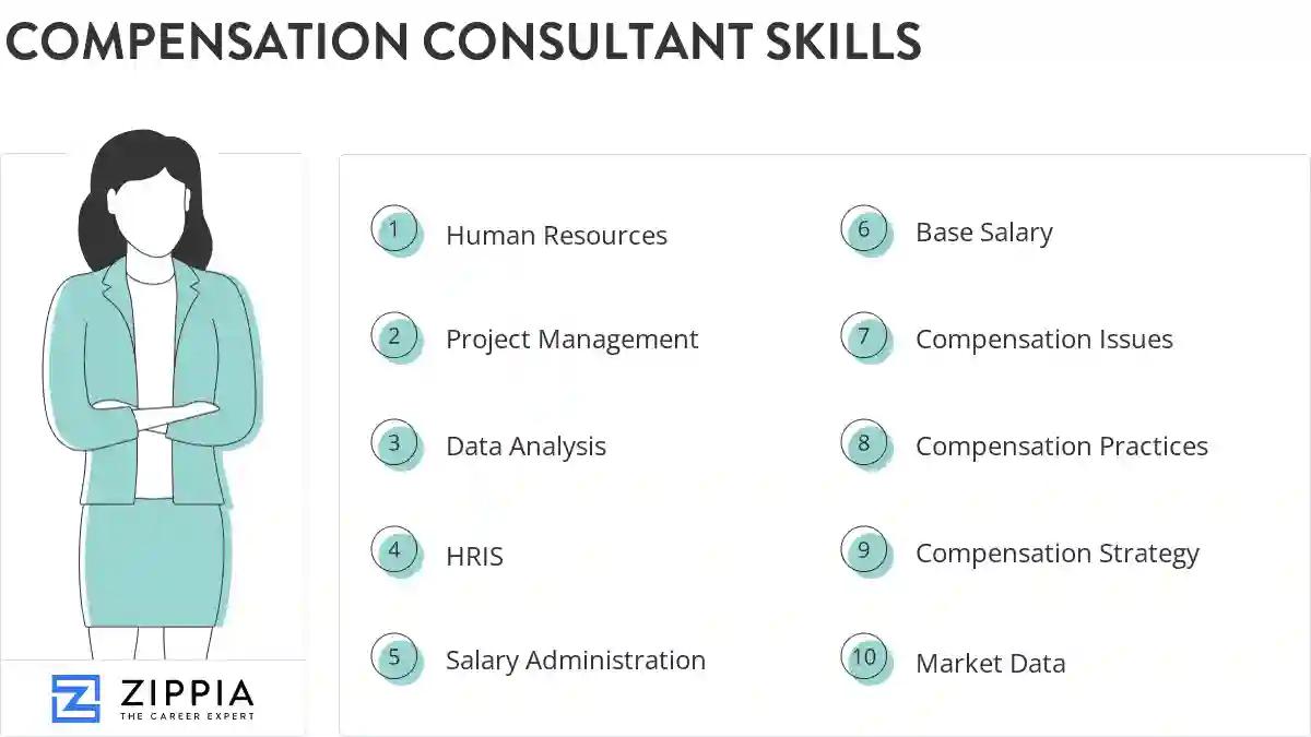 Compensation consultant skills