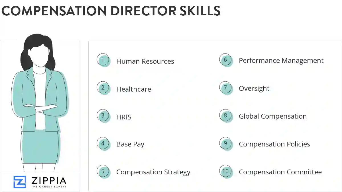 Compensation director skills
