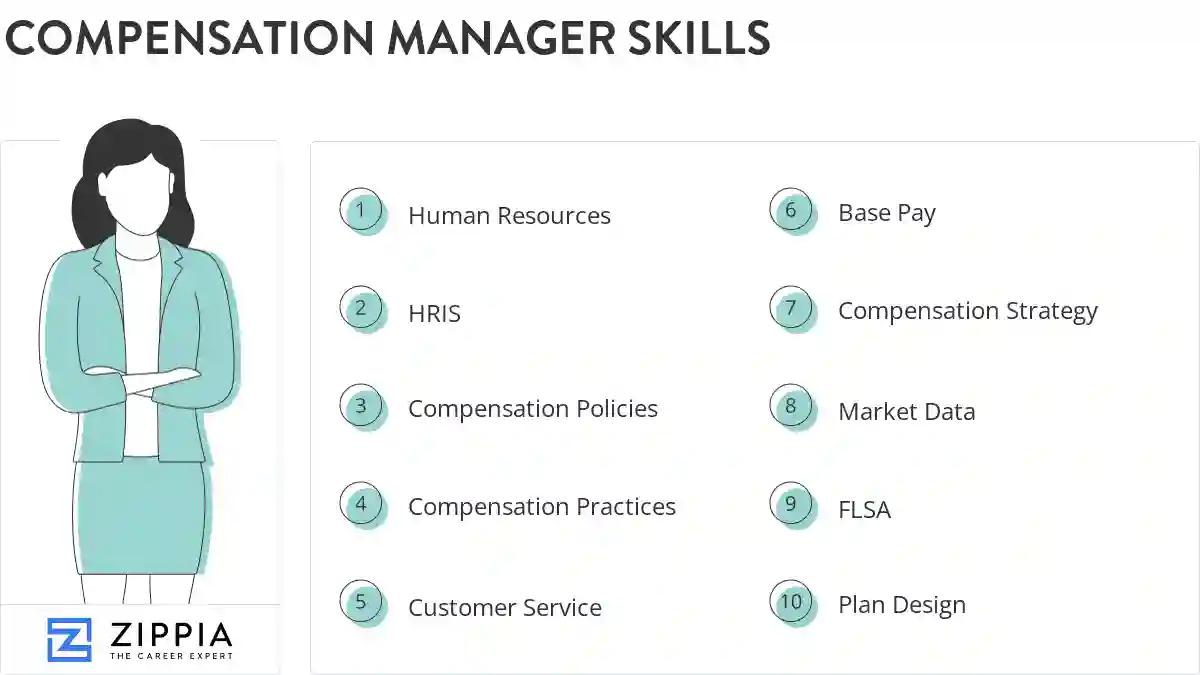 Compensation manager skills