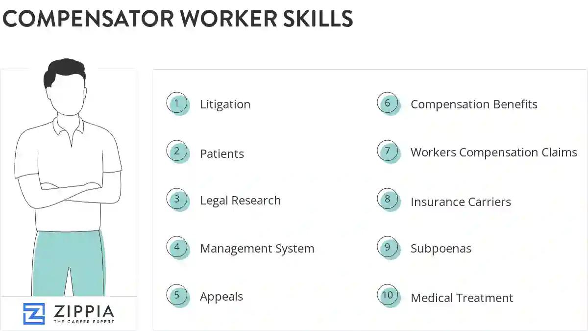 Compensator worker skills