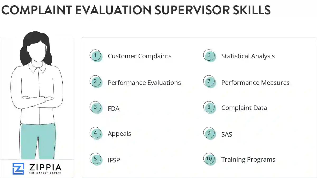 Complaint evaluation supervisor skills