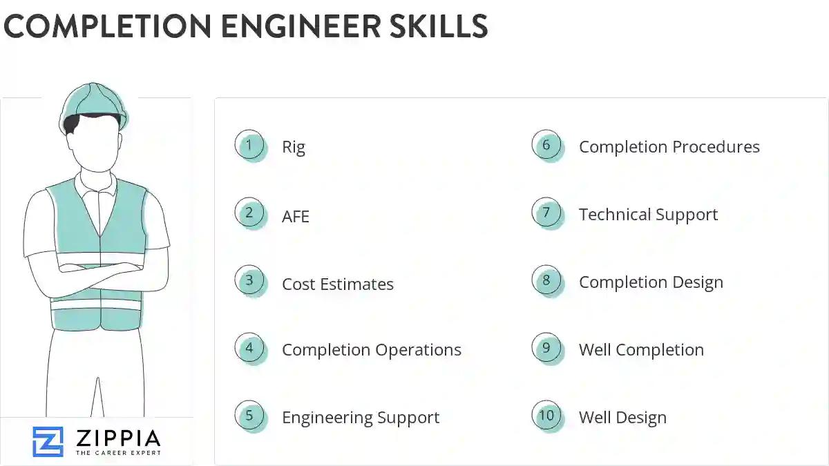 Completion engineer skills