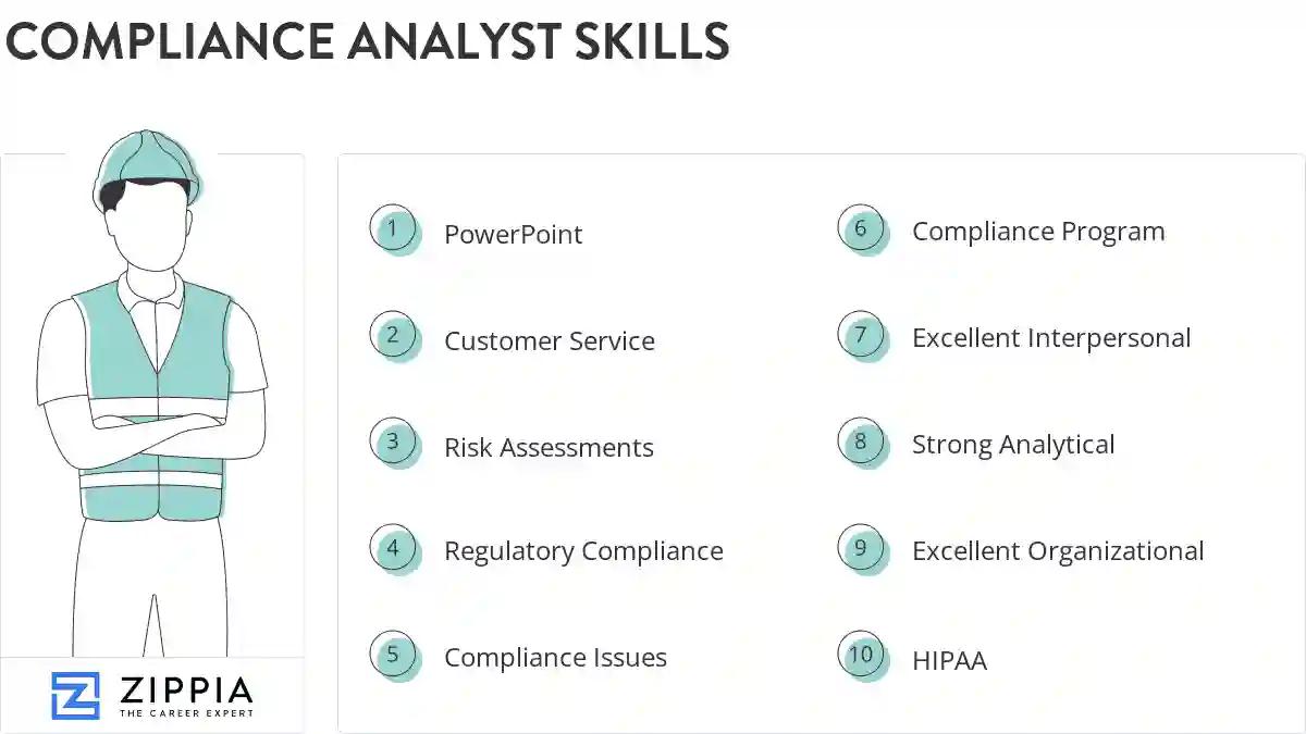 Compliance analyst skills
