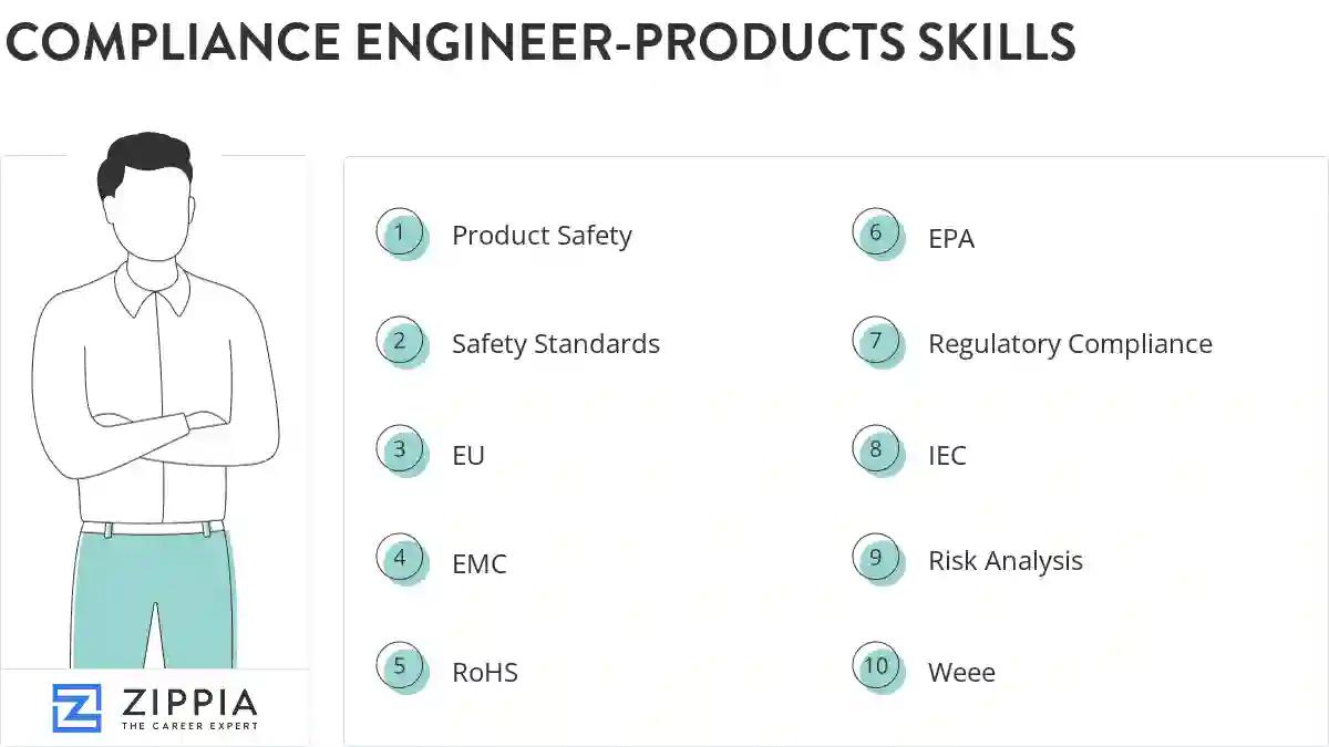 Compliance engineer-products skills