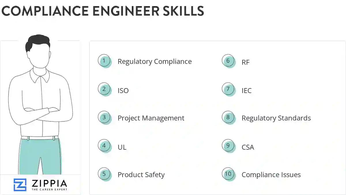 Compliance engineer skills