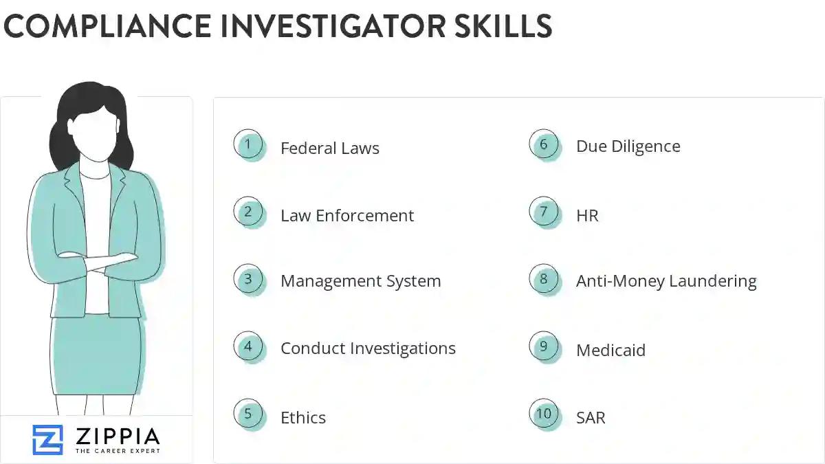 Compliance investigator skills
