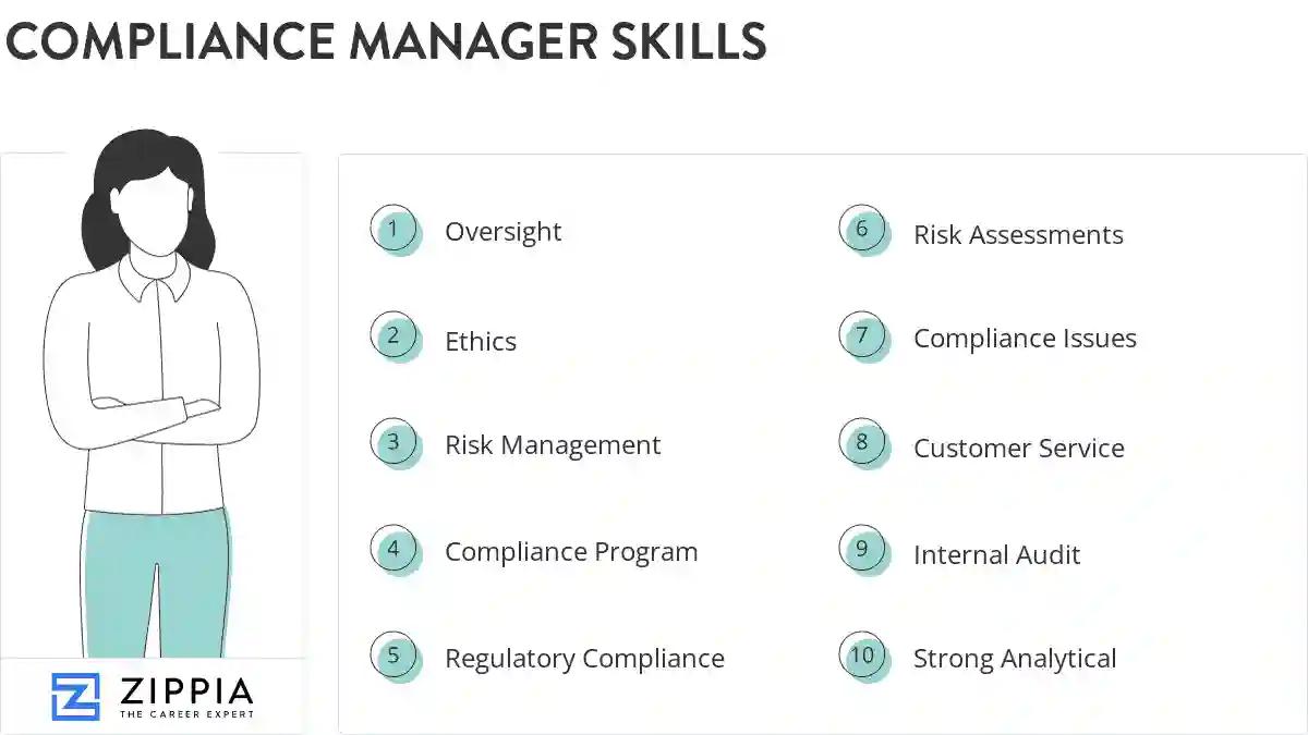 Compliance manager skills