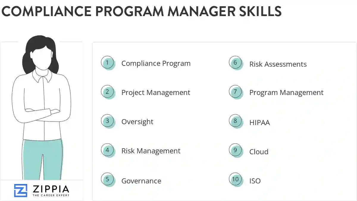 Compliance program manager skills