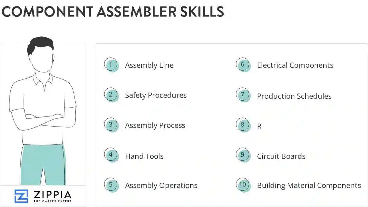 Component assembler skills