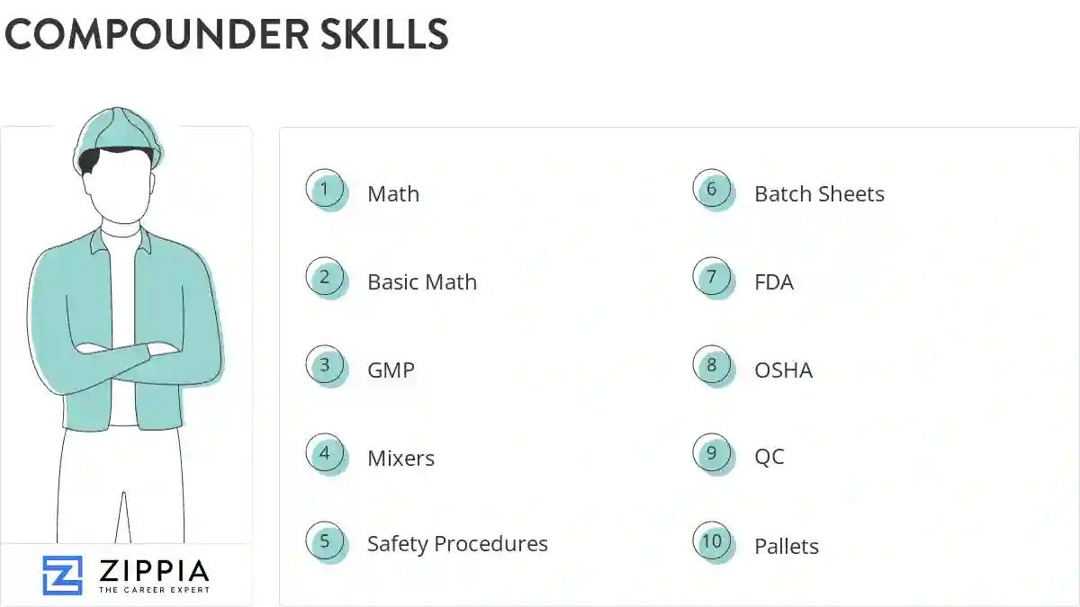 Compounder skills