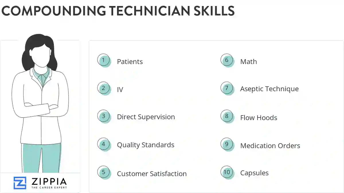Compounding technician skills