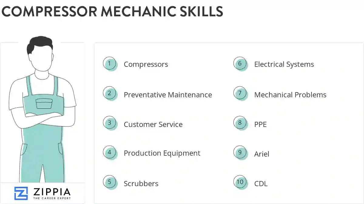 Compressor mechanic skills