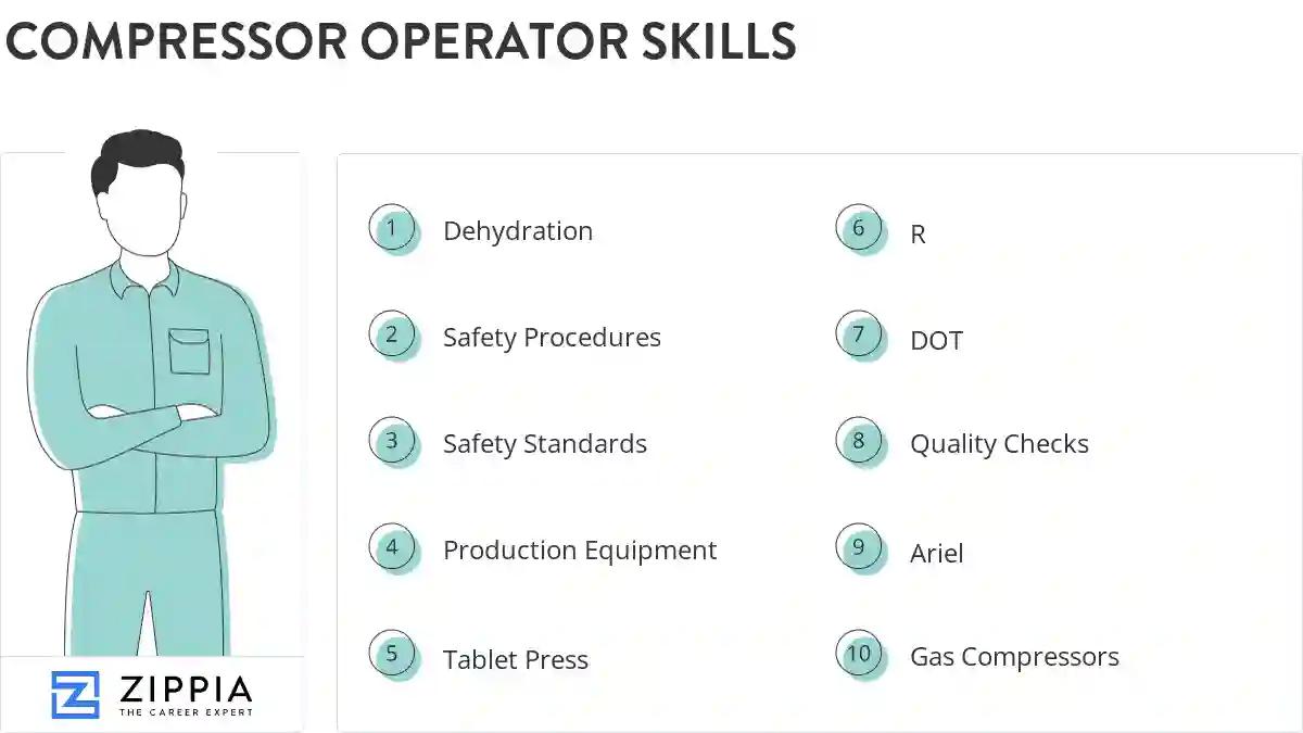 Compressor operator skills