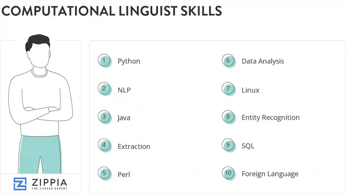 Computational linguist skills
