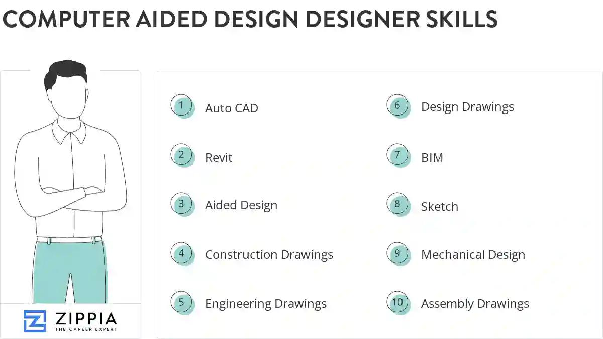 Computer aided design designer skills