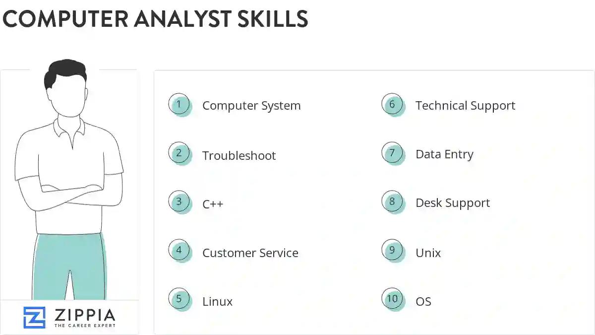 Computer analyst skills