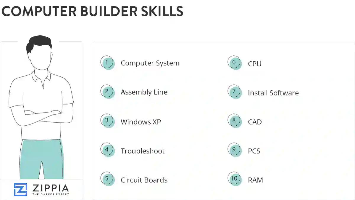 Computer builder skills