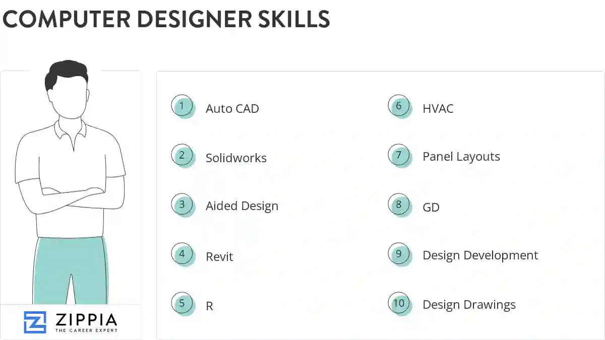 Computer designer skills