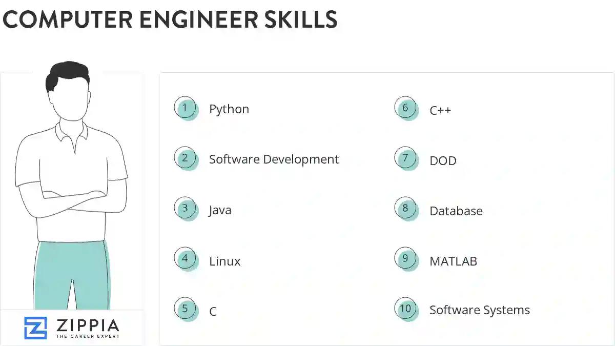 Computer engineer skills