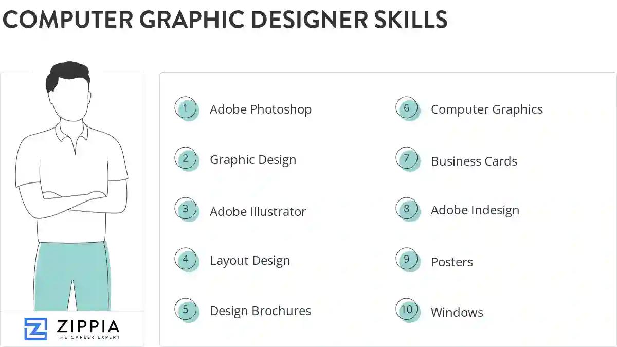 Computer graphic designer skills