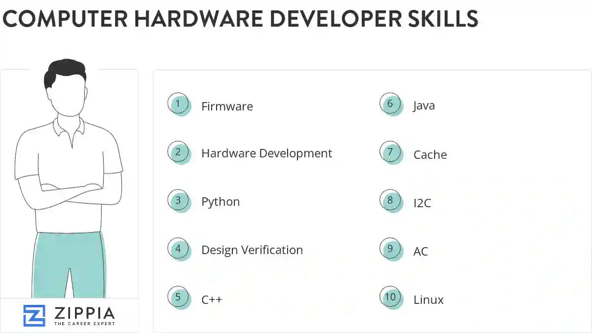 Computer hardware developer skills